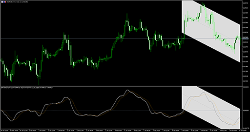MACD slope divergence (mtf)の表示画像